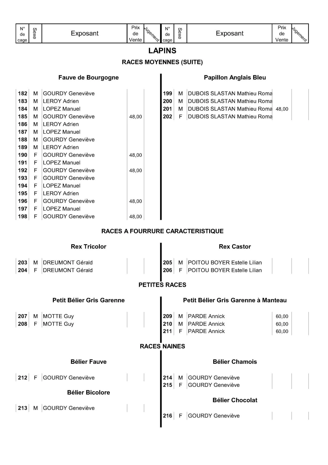 08a16 page des races numeros2025 v1 6
