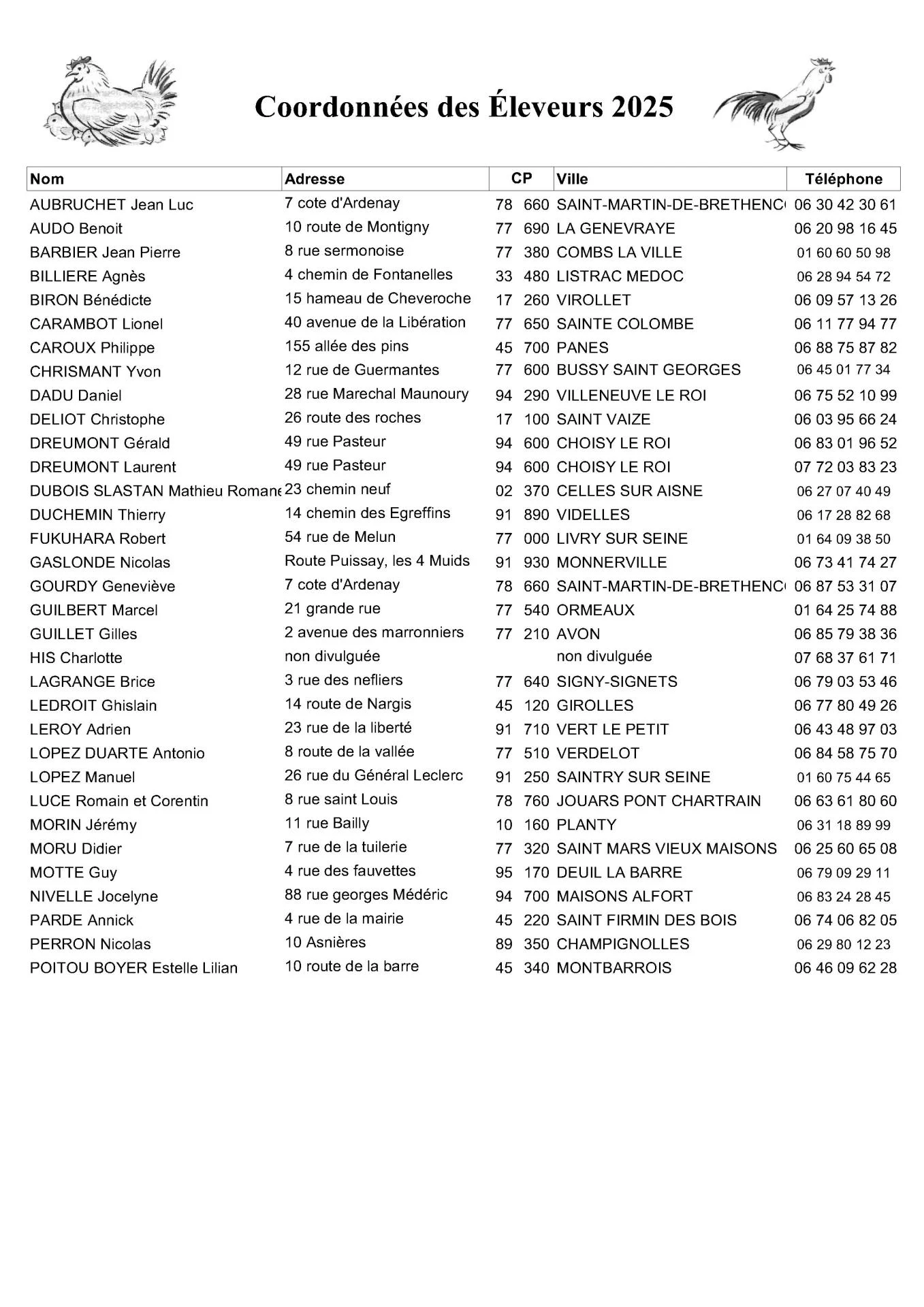 18 coordonnees exposant 2025 1